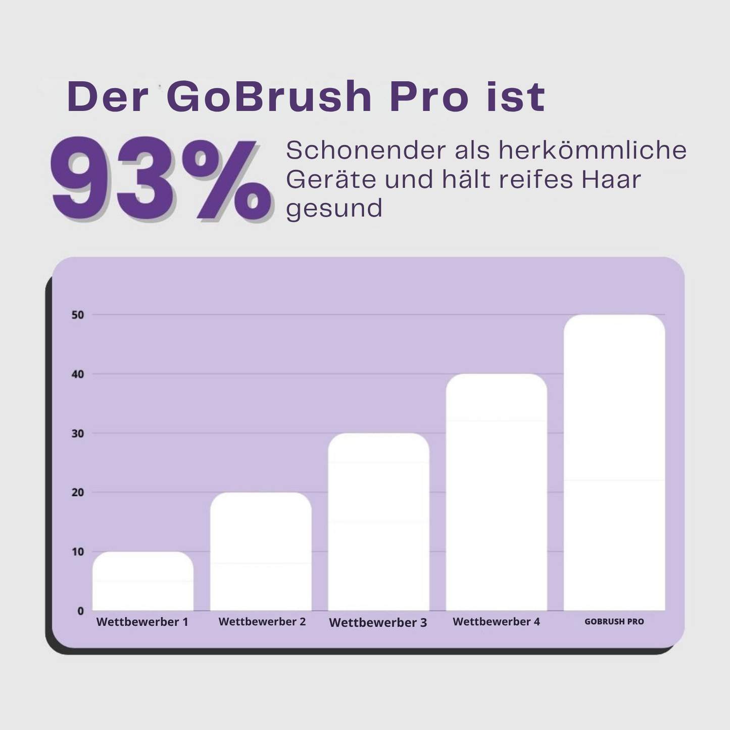 MUNOYA GoBrush PRO